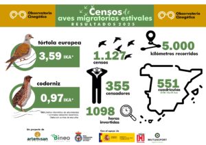 aves migratorias estivales julio 25